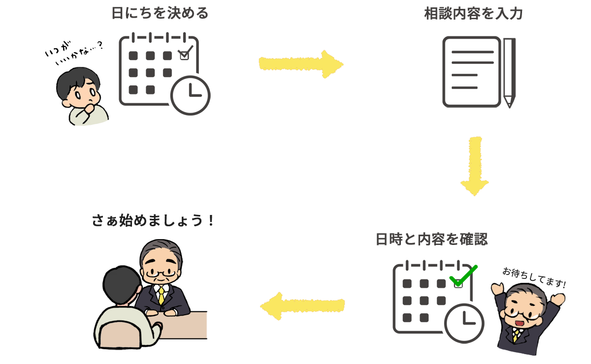 ご相談までの流れ