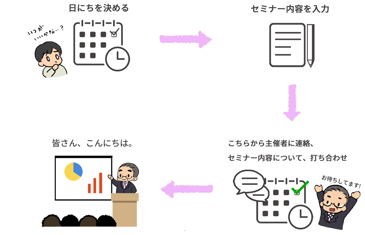 ご相談までの流れ