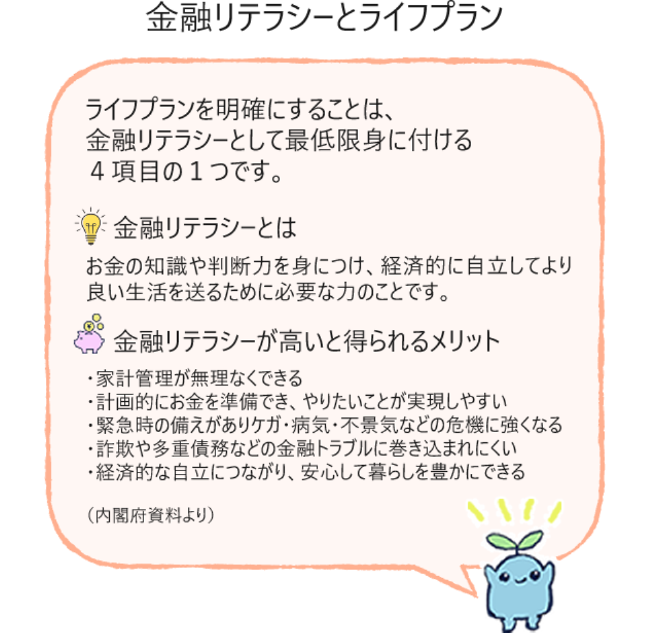 金融リテラシー